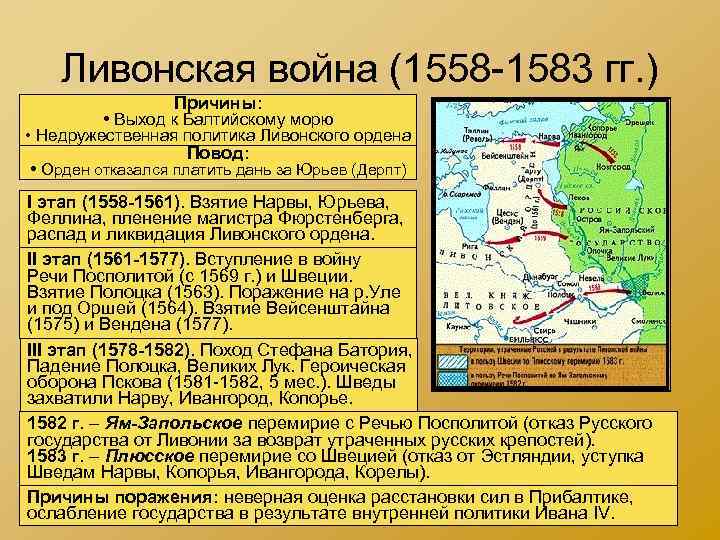 Ливонская война (1558 -1583 гг. ) Причины: • Выход к Балтийскому морю • Недружественная