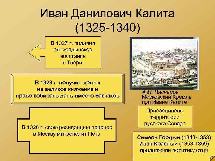 Иван Данилович Калита (1325 -1340) В 1327 г. подавил антиордынское восстание в Твери В