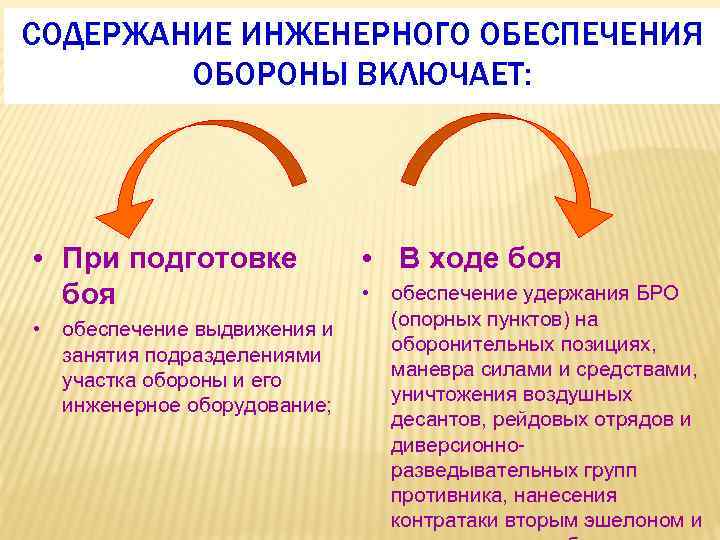 СОДЕРЖАНИЕ ИНЖЕНЕРНОГО ОБЕСПЕЧЕНИЯ ОБОРОНЫ ВКЛЮЧАЕТ: • При подготовке боя • обеспечение выдвижения и занятия