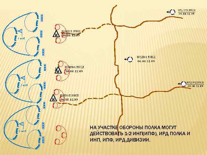  И 1 мпб И 2 мпб И 3 мпб НА УЧАСТКЕ ОБОРОНЫ ПОЛКА