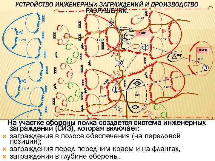 УСТРОЙСТВО ИНЖЕНЕРНЫХ ЗАГРАЖДЕНИЙ И ПРОИЗВОДСТВО РАЗРУШЕНИЙ. ПДРез ПТРез 1 мпб 1 мсб 3 МСП