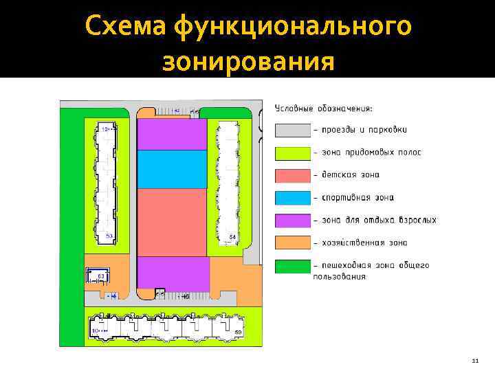 Схема функционального зонирования 11 