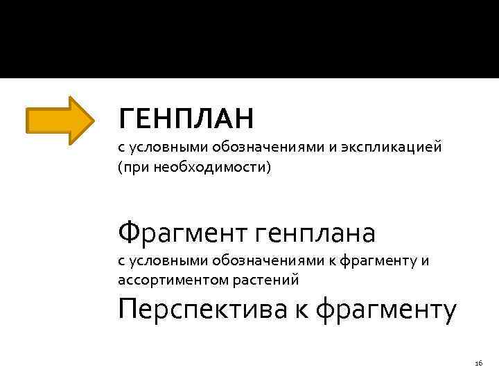 ГЕНПЛАН с условными обозначениями и экспликацией (при необходимости) Фрагмент генплана с условными обозначениями к