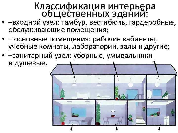 Классификация интерьера общественных зданий: • –входной узел: тамбур, вестибюль, гардеробные, обслуживающие помещения; • –