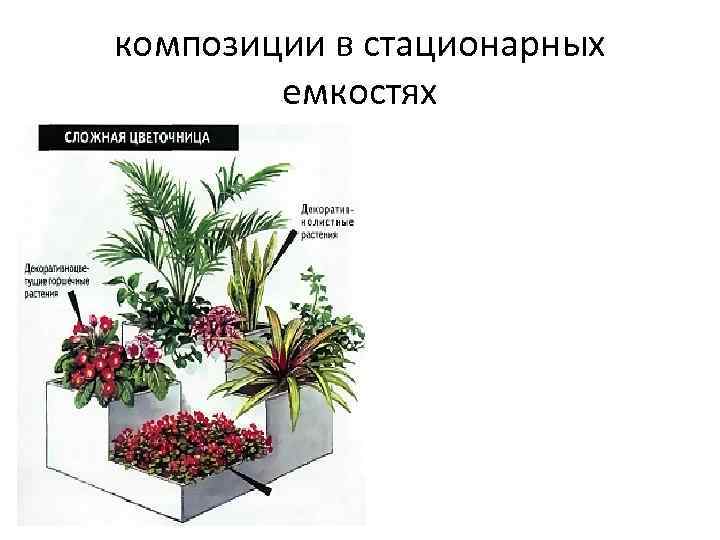 композиции в стационарных емкостях 