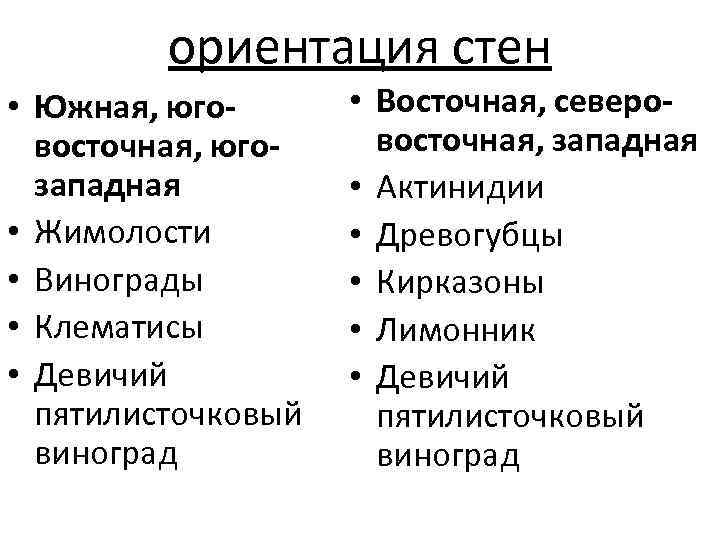 ориентация стен • Южная, юговосточная, югозападная • Жимолости • Винограды • Клематисы • Девичий
