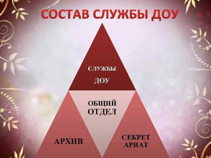 Служба доу в организации. Служба ДОУ. Состав службы ДОУ. Цели и задачи службы ДОУ. 17. Основные задачи и функции службы ДОУ..