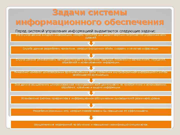 Задачи системы информационного обеспечения Перед системой управления информацией выдвигаются следующие задачи: Эта служба должна