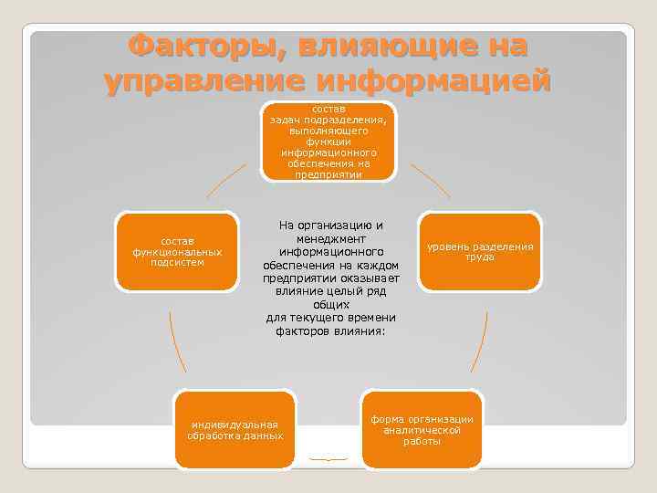 Факторы, влияющие на управление информацией состав задач подразделения, выполняющего функции информационного обеспечения на предприятии
