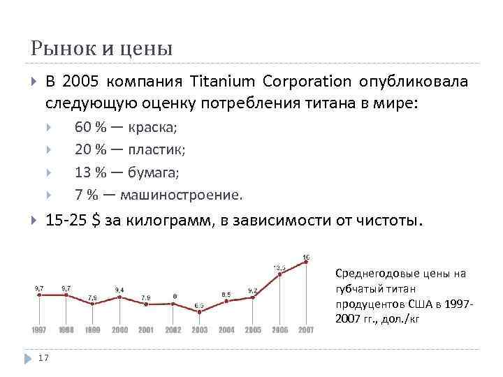 Рынок и цены В 2005 компания Titanium Corporation опубликовала следующую оценку потребления титана в