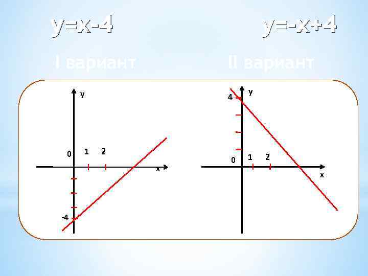 y=x-4 y=-x+4 I вариант II вариант y 0 1 4 2 x -4 0