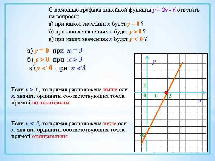 С помощью графика линейной функции у = 2 х - 6 ответить на вопросы: