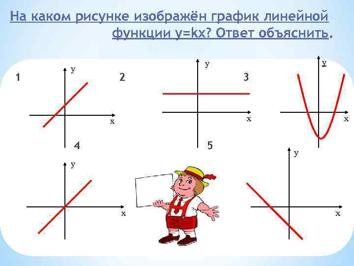 На каком рисунке изображён график линейной функции y=kx? Ответ объяснить. 1 y y y