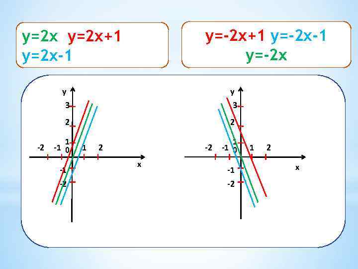 y=-2 x+1 y=-2 x-1 y=-2 x y=2 x+1 y=2 x-1 y y 3 3