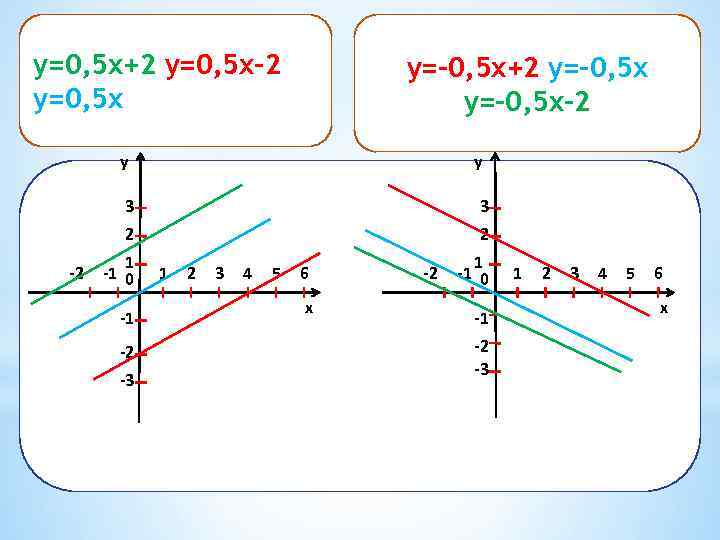 y=-0, 5 x+2 y=-0, 5 x y=0, 5 x-2 y=-0, 5 x+2 y=-0, 5