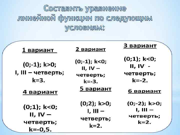 Составить уравнение линейной функции по следующим условиям: 