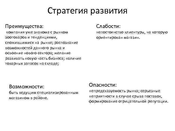 Бизнес план по открытию зоомагазина пример