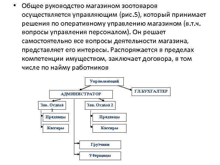 Бизнес план открытия зоомагазина