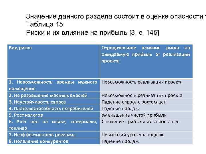 Бизнес план по открытию зоомагазина пример