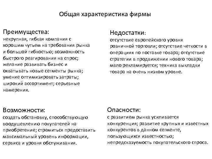 Бизнес план по открытию зоомагазина пример