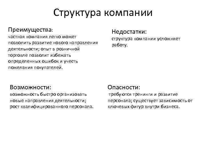 Структура компании Преимущества: частная компания легко может позволить развитие нового направления деятельности; опыт в