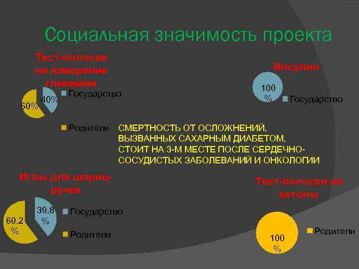 Социально значимые проекты в москве