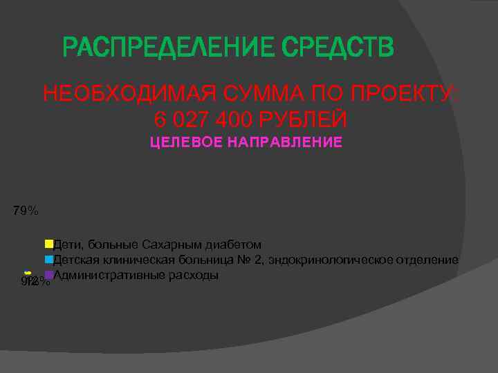 РАСПРЕДЕЛЕНИЕ СРЕДСТВ НЕОБХОДИМАЯ СУММА ПО ПРОЕКТУ: 6 027 400 РУБЛЕЙ ЦЕЛЕВОЕ НАПРАВЛЕНИЕ 79% Дети,