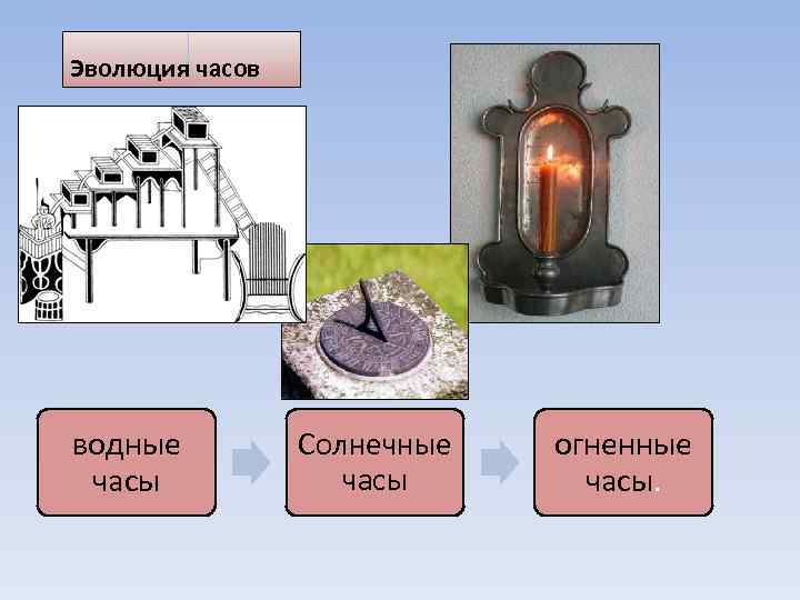 Эволюция часов водные часы Солнечные часы огненные часы. 