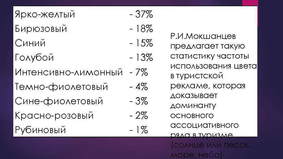 Ярко-желтый - 37% Бирюзовый - 18% Синий - 15% Голубой - 13% Интенсивно-лимонный -