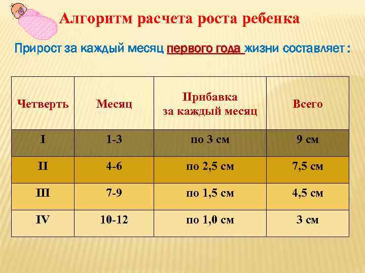 Калькулятор роста