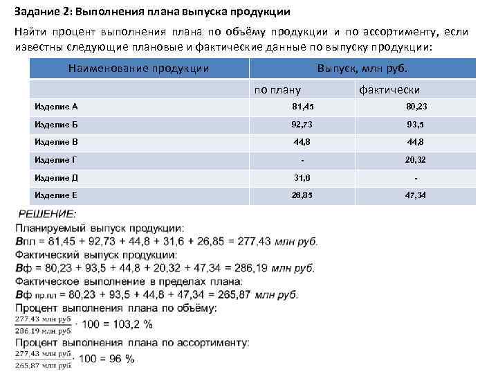 Задание 2: Выполнения плана выпуска продукции Найти процент выполнения плана по объёму продукции и