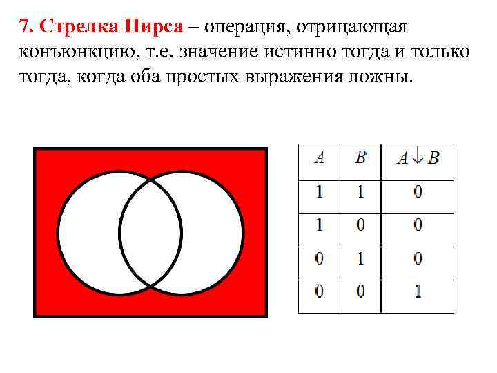 Логическая операция стрелка пирса