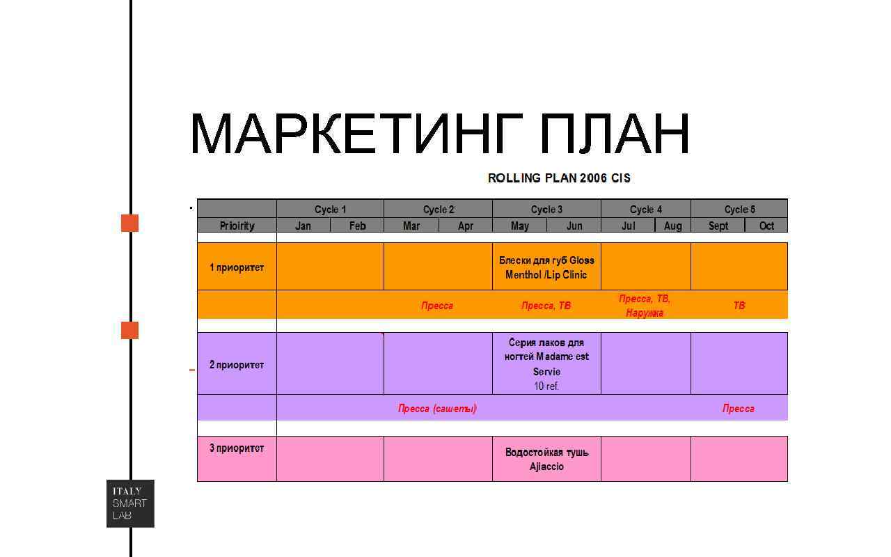 МАРКЕТИНГ ПЛАН. - 