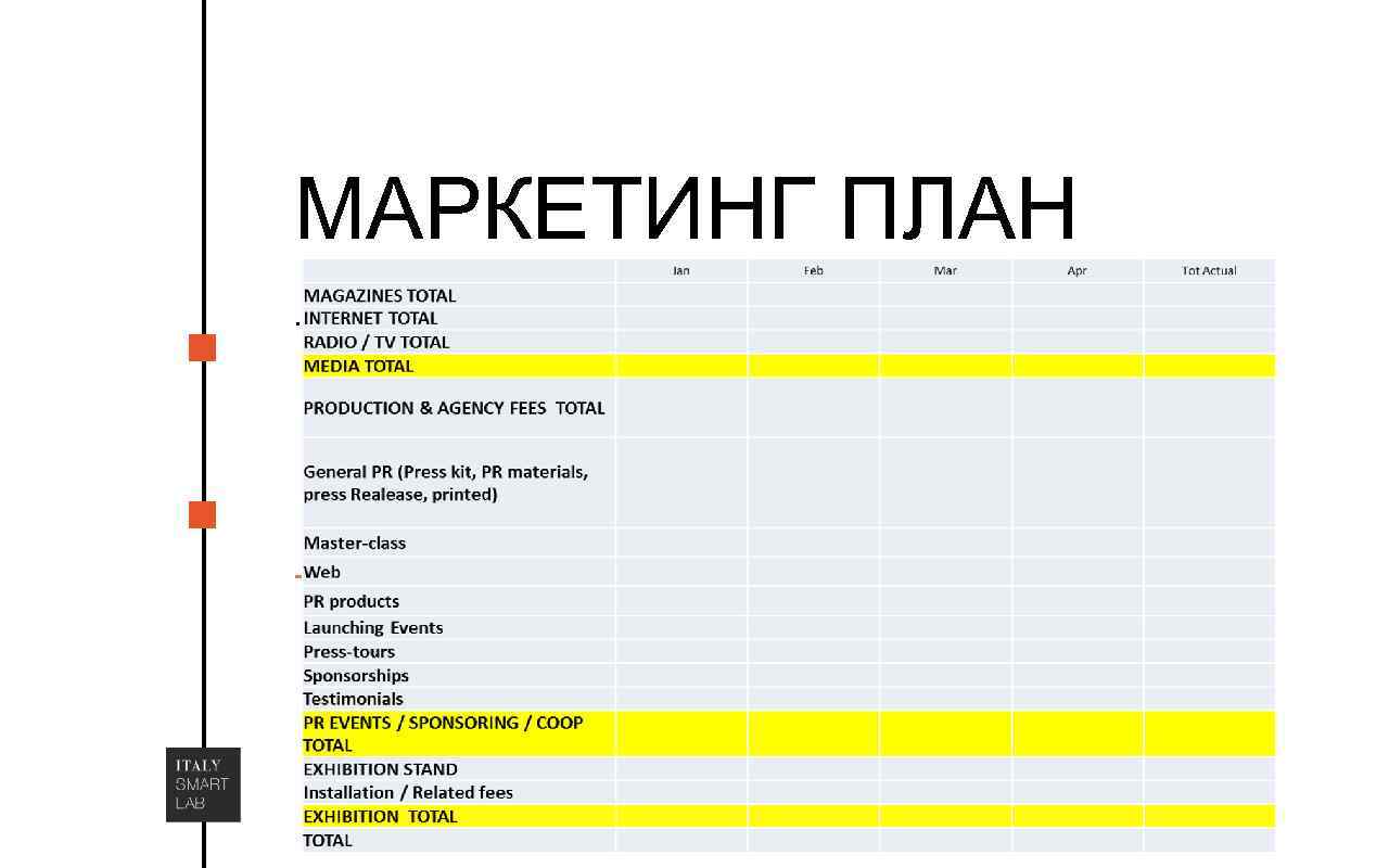 МАРКЕТИНГ ПЛАН. - 4, 5 и 7 мая 2015 #italysmartlab 