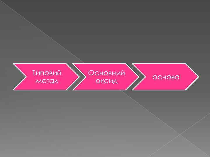 Типовий метал Основний оксид основа 