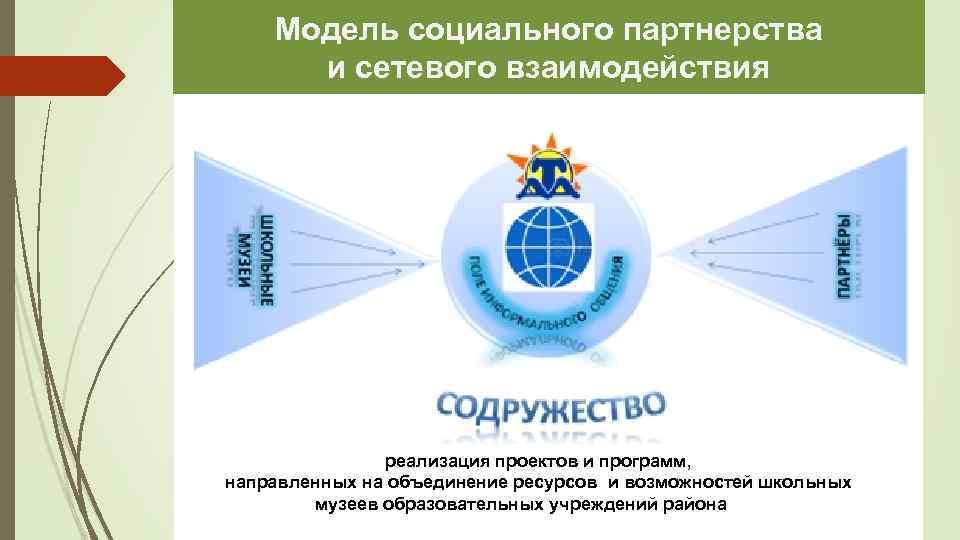 Модель социального партнерства и сетевого взаимодействия реализация проектов и программ, направленных на объединение ресурсов
