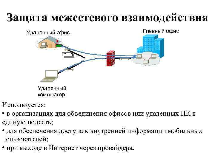 Схема межсетевого взаимодействия