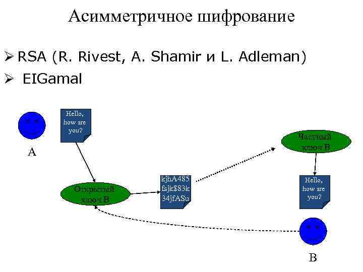 Схема разделения секрета шамира