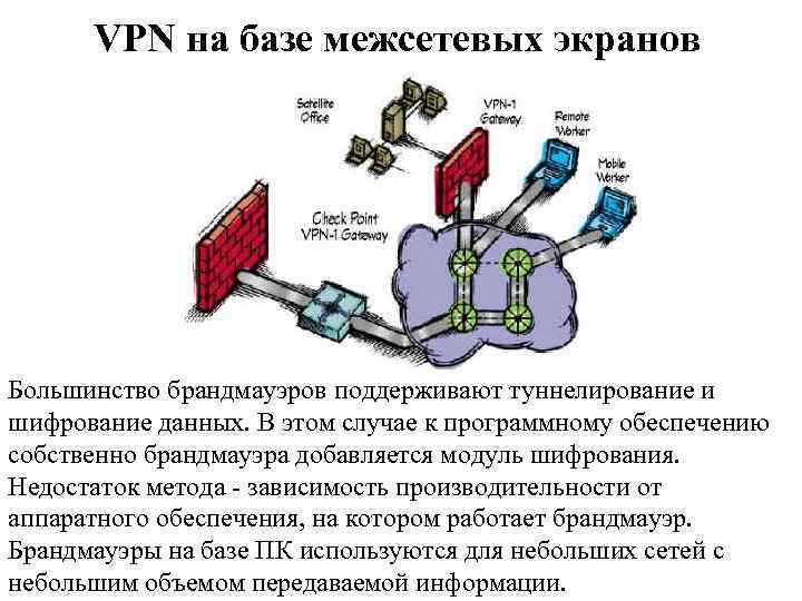 VPN на базе межсетевых экранов Большинство брандмауэров поддерживают туннелирование и шифрование данных. В этом