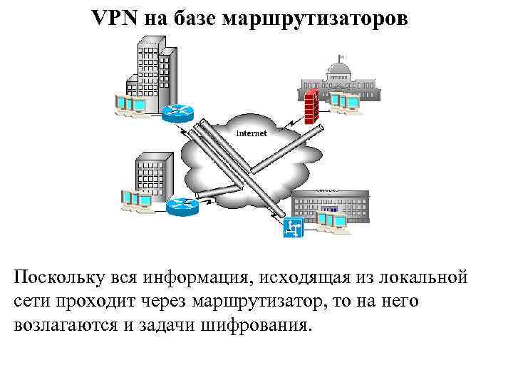 Что такое vpn презентация