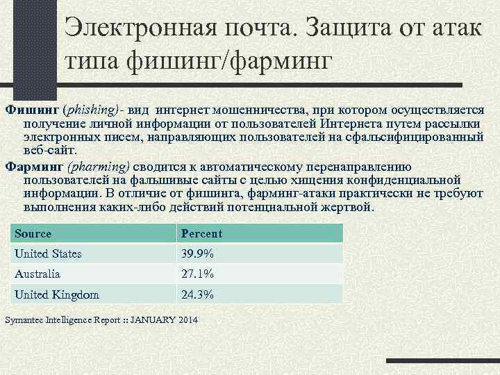 Электронная почта. Защита от атак типа фишинг/фарминг Фишинг (phishing)- вид интернет мошенничества, при котором