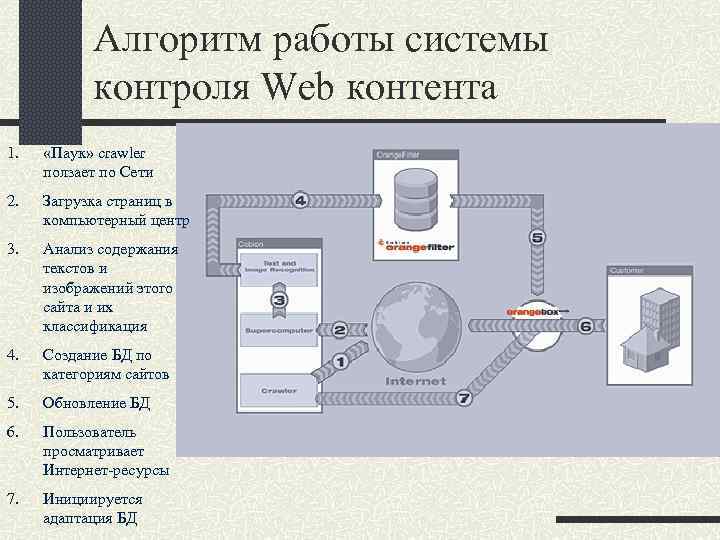 Защитить электронный