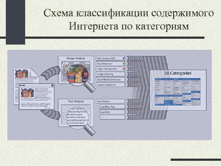 Схема классификации содержимого Интернета по категориям 