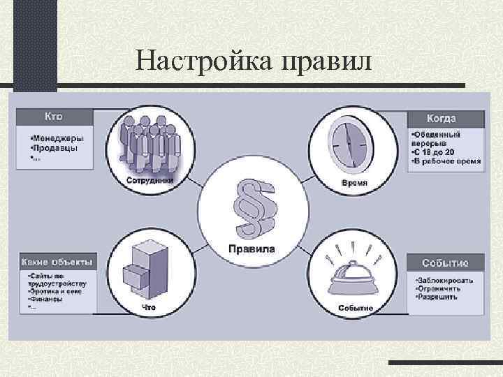 Настройка правил 