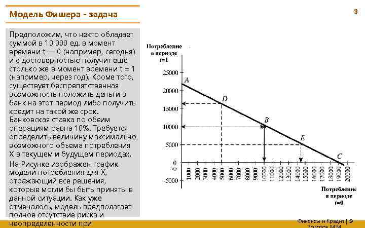 На рисунке показана модель межвременного выбора и фишера