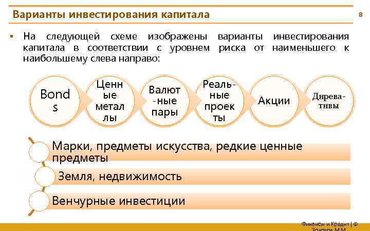 Варианты инвестирования капитала § 8 На следующей схеме изображены варианты инвестирования капитала в соответствии