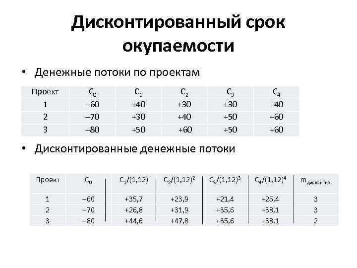 Дисконтированный срок окупаемости • Денежные потоки по проектам Проект 1 2 3 С 0