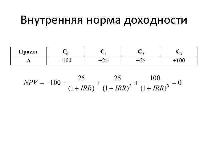 Внутренняя норма доходности Проект С 0 С 1 С 2 С 3 А 100
