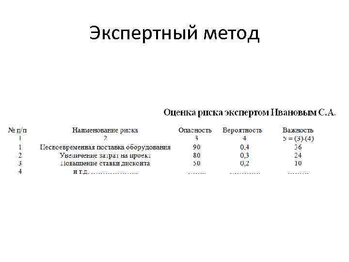 Экспертный метод 