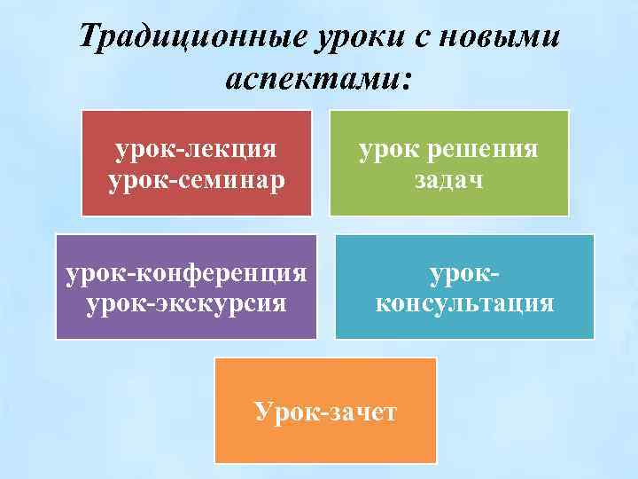 Традиционные уроки с новыми аспектами: урок-лекция урок-семинар урок-конференция урок-экскурсия урок решения задач урокконсультация Урок-зачет